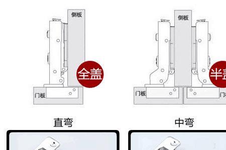 橱柜门合页不缓冲了