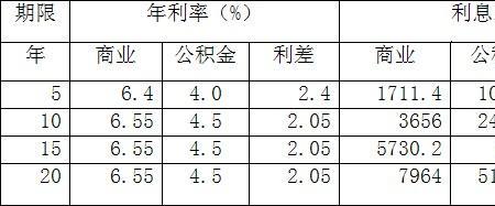 6厘等额本息实际利率多少