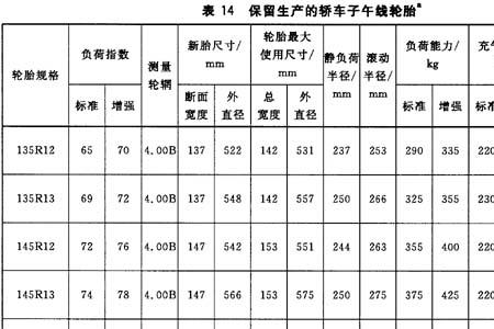 小车常用轮胎型号有那几个