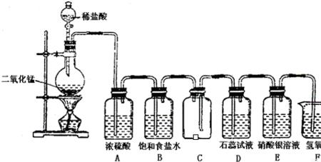 如何能制取氯水