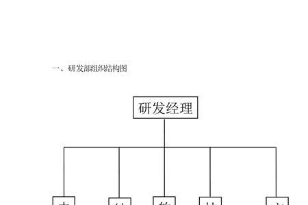 人力资源研发中心职责