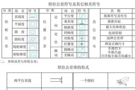 公差带代号大写E与小写e的区别