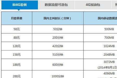 移动套餐流量多又便宜的套餐