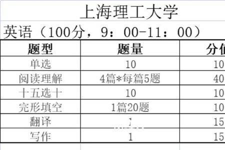 初中插班生考试难度有多大