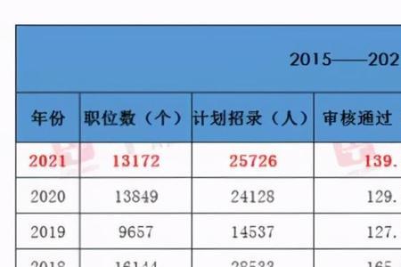 国考140分以上的人多吗