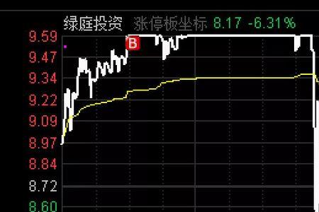 低位踏空什么意思