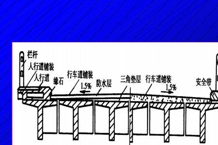 公路构造深度范围