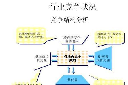 竞争和非竞争市场的区别