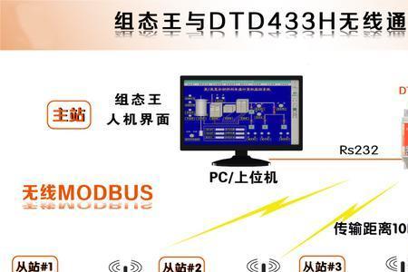 modbus通讯成功是0还是1