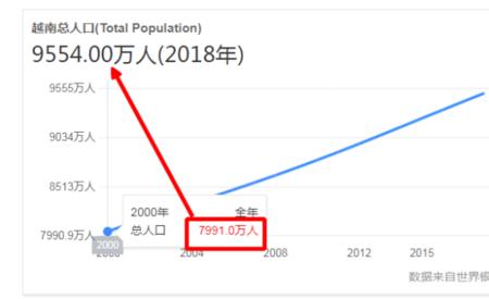 泰国人口为什么没有越南人口多