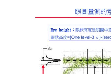 usb眼图的近端和远端定义