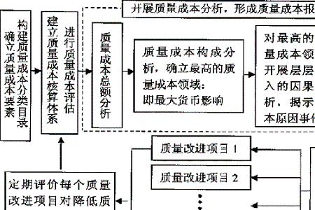 工厂管理成本包括哪些