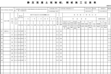 施工记录施工区域怎么填