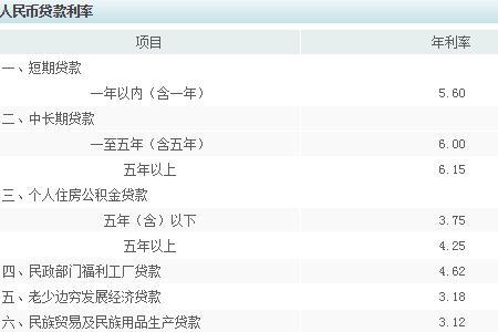 农村信用社利率下调真的吗