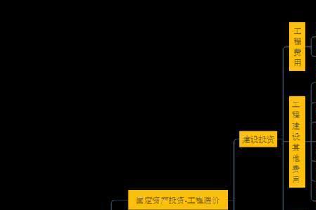 工程投资公司是做什么的