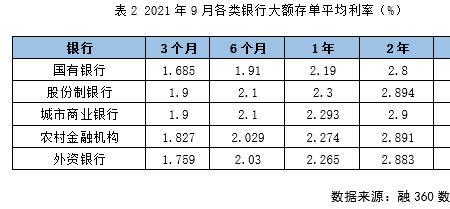 10万大额存单一年利息是多少