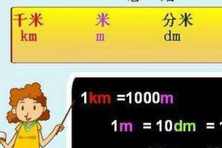 10m2cm等于多少m直接看