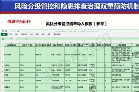 安全风险隐患分级研判的意义