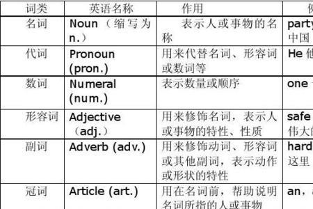 五项专业技能名词有哪些