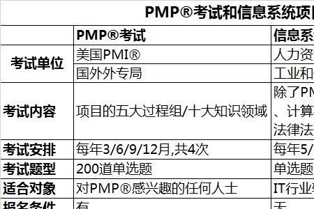 外行考高项好考吗