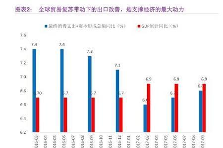 出口需求拉动什么意思