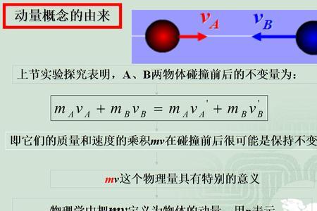 光的动量方程