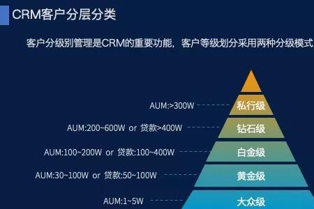 银行客户分几个星