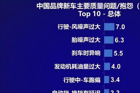 汽车TOP代表什么意思