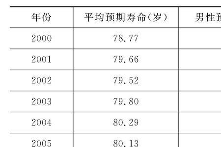 上海男女平均寿命多少