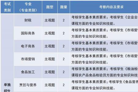 2022山东单招会计技能考试考什么