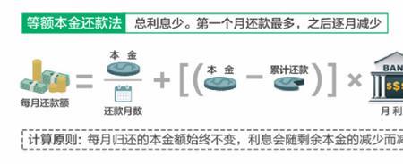 等额本息如何计算已还本金