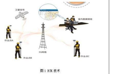 rtk倾斜测量原理