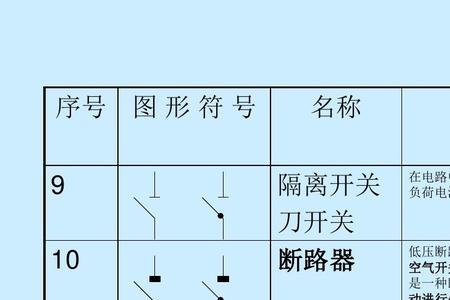 TT系统的符号释义