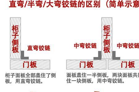 衣柜半盖和全盖有什么区别