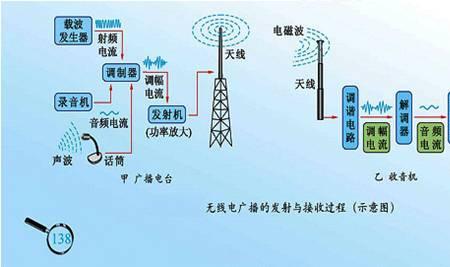 电磁波会产生力吗