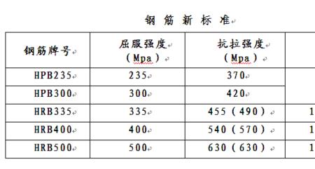 n612钢筋代表什么