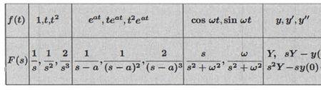 laplace变换微分方程公式