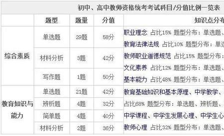 教资报名怎么区分初中高中