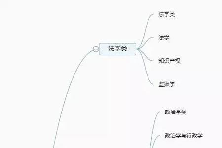 法学类和哲学类有什么区别