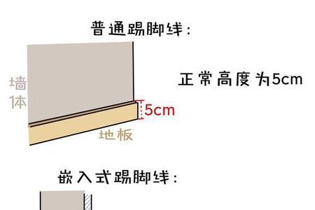 踢脚线凸出积灰怎么补救