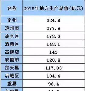 定兴话为什么和保定话不一样