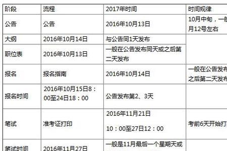 公务员国考报名费交不进去