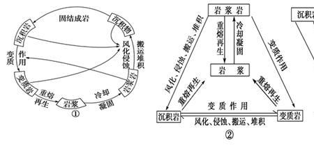 占岩石圈体积最多的岩石