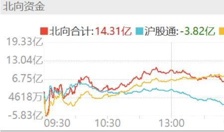 上证指数etf和大盘一样吗