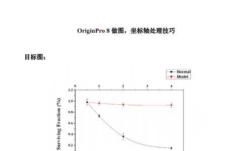 origin中怎么更改横坐标长度