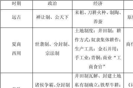 原始社会的经济形态是什么