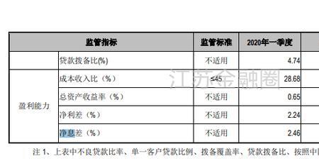 常熟银行三年利息是多少