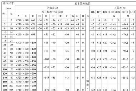 js7标准公差对照表