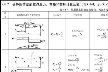 脚手架挠度的计算公式