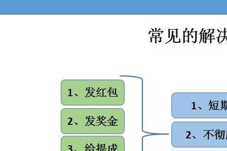 餐饮激励机制